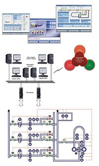 Integrated Operation & Management Solution