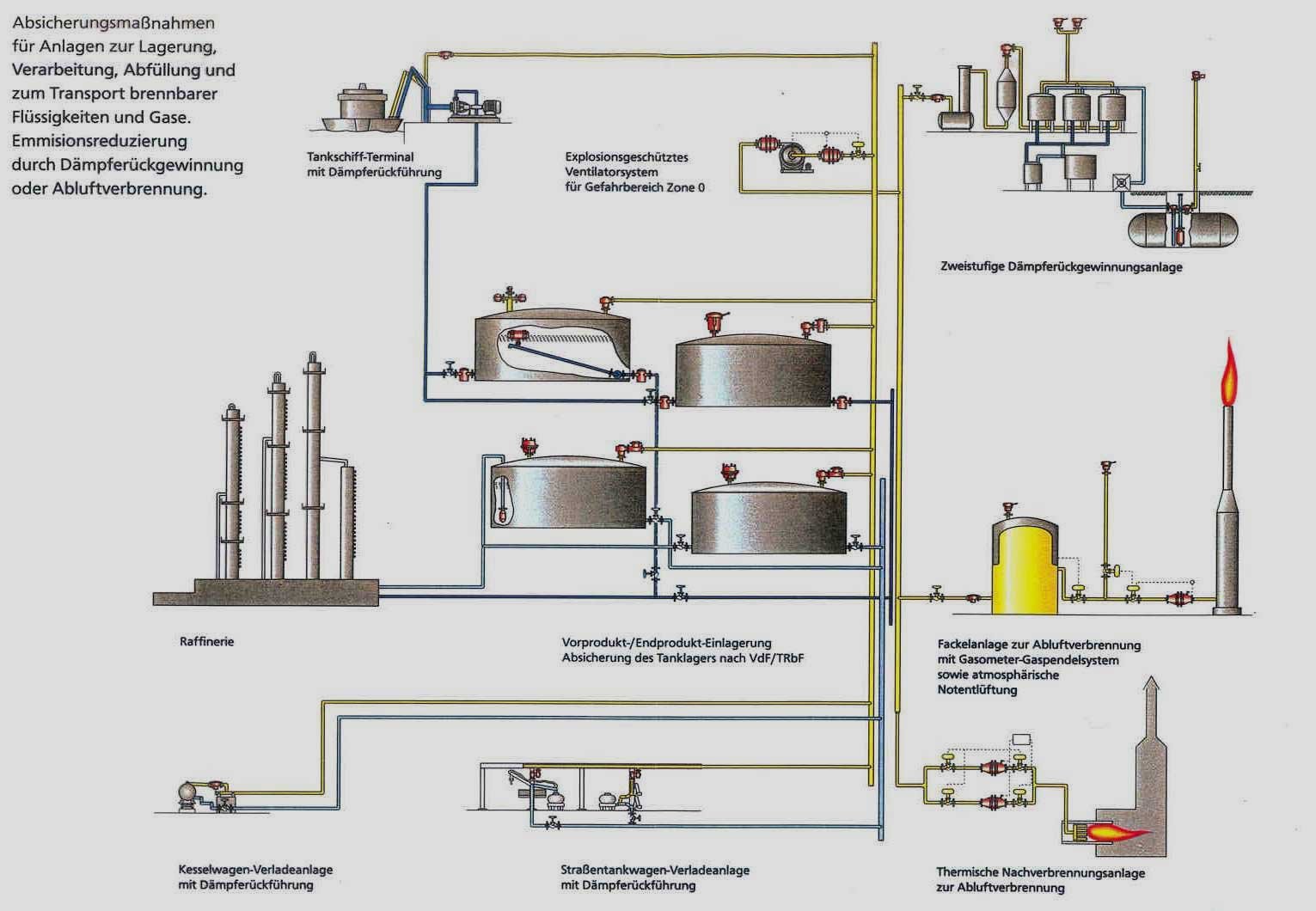 safety-solution-diagram-11